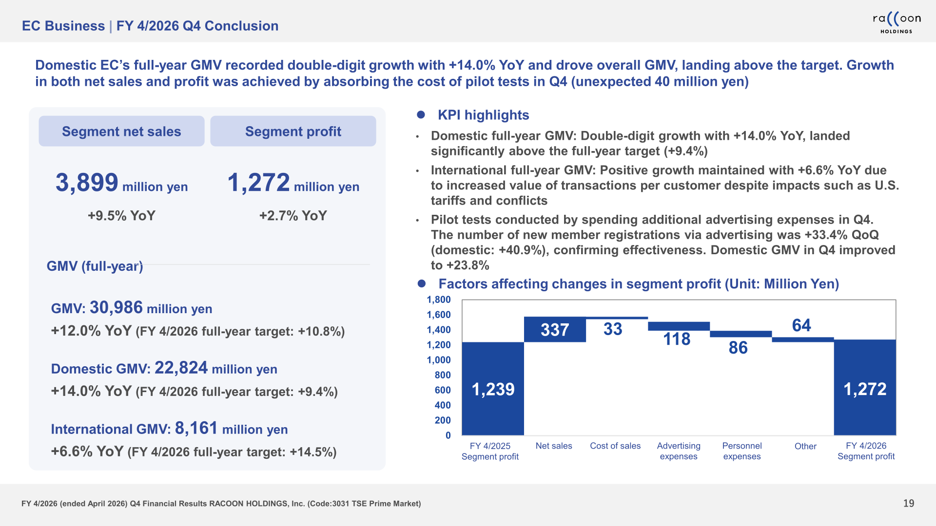 EC business full-year conclusion slide