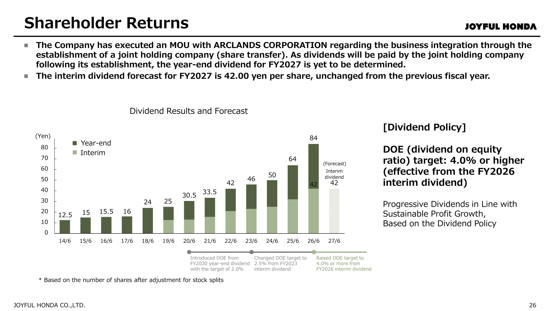 Dividend results and forecast chart with DOE policy history