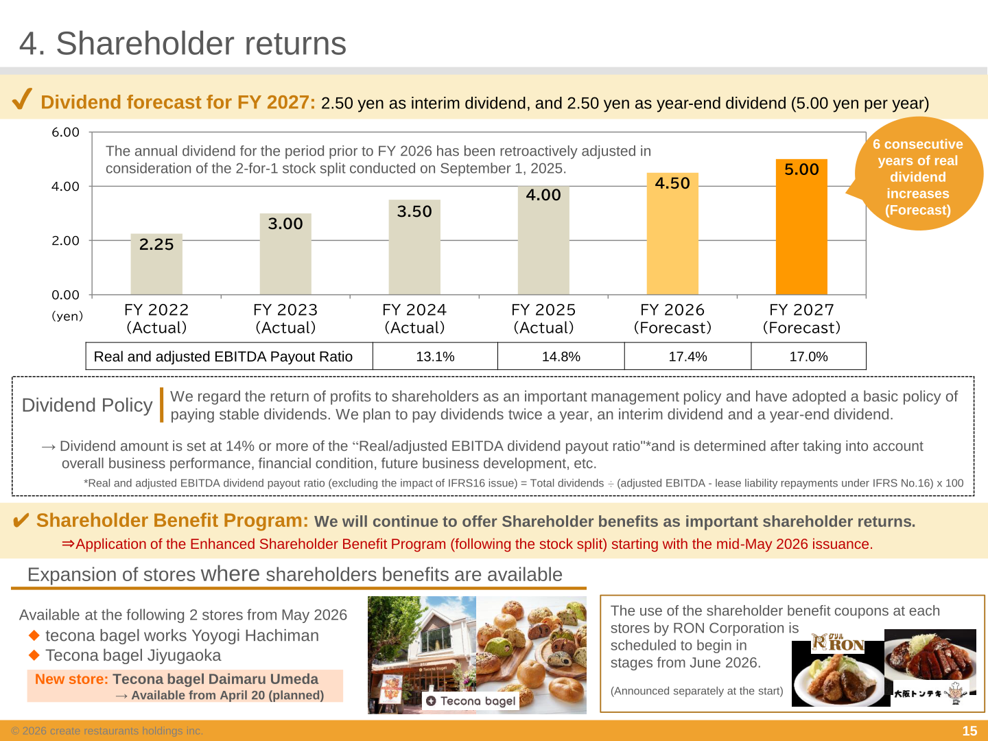 Dividend per share trend from FY 2022 to FY 2027 forecast, dividend policy and shareholder benefit program