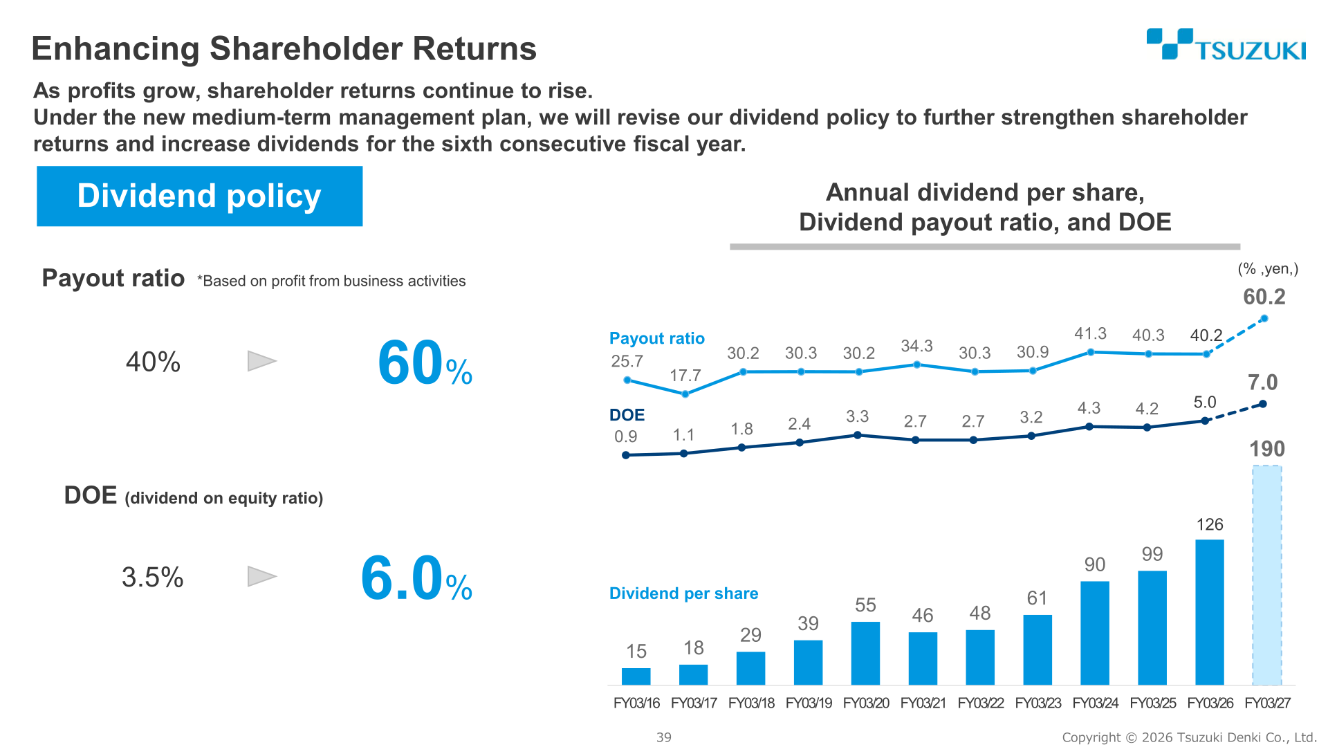 Tsuzuki Denki dividend per share, payout ratio and DOE trend, FY03/16 to FY03/27 forecast