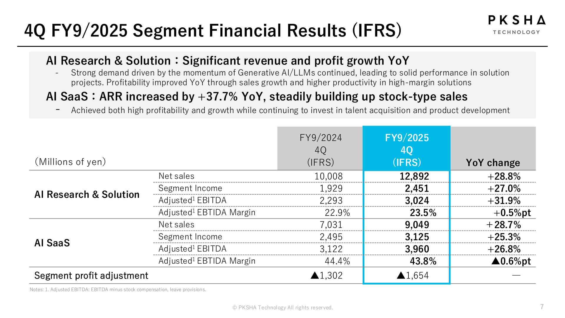 4Q FY9/2025 segment financial results table for AI Research & Solution and AI SaaS, showing net sales, segment income, adjusted EBITDA and margin