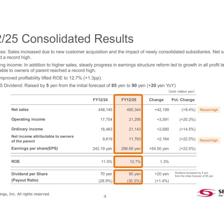 SBS Holdings (2384): FY2025 Results Summary — Record Sales and Profit as Logistics Earnings Reform Advances