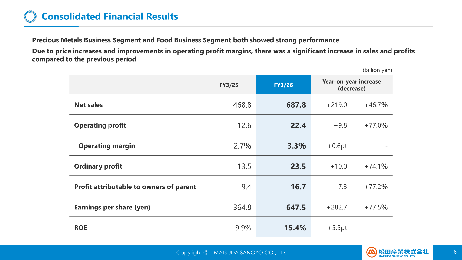 Consolidated financial results table for FY3/26 versus FY3/25