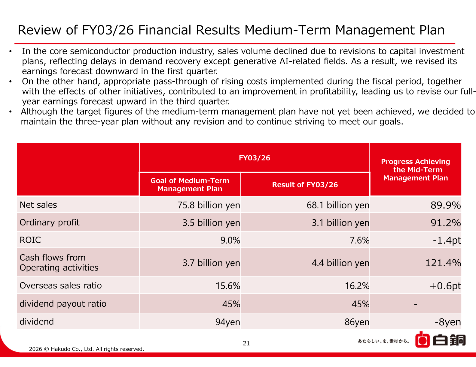 Review of FY03/26 financial results against the medium-term management plan
