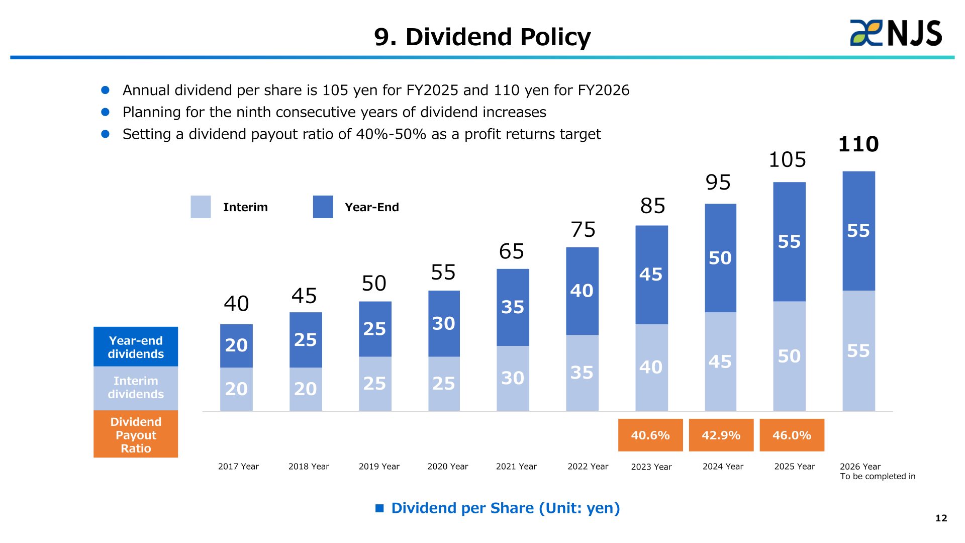 NJS dividend per share history and payout ratio