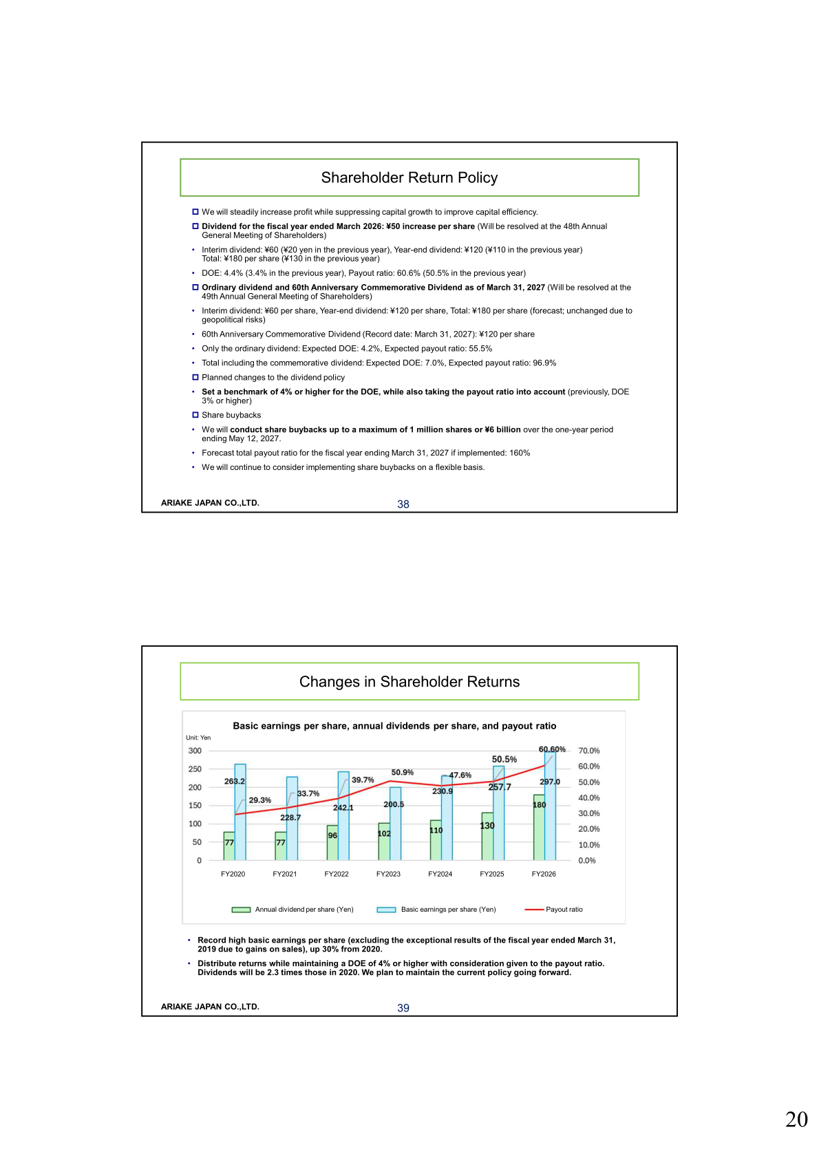 Shareholder return policy and the trend in basic earnings per share, annual dividends per share and payout ratio