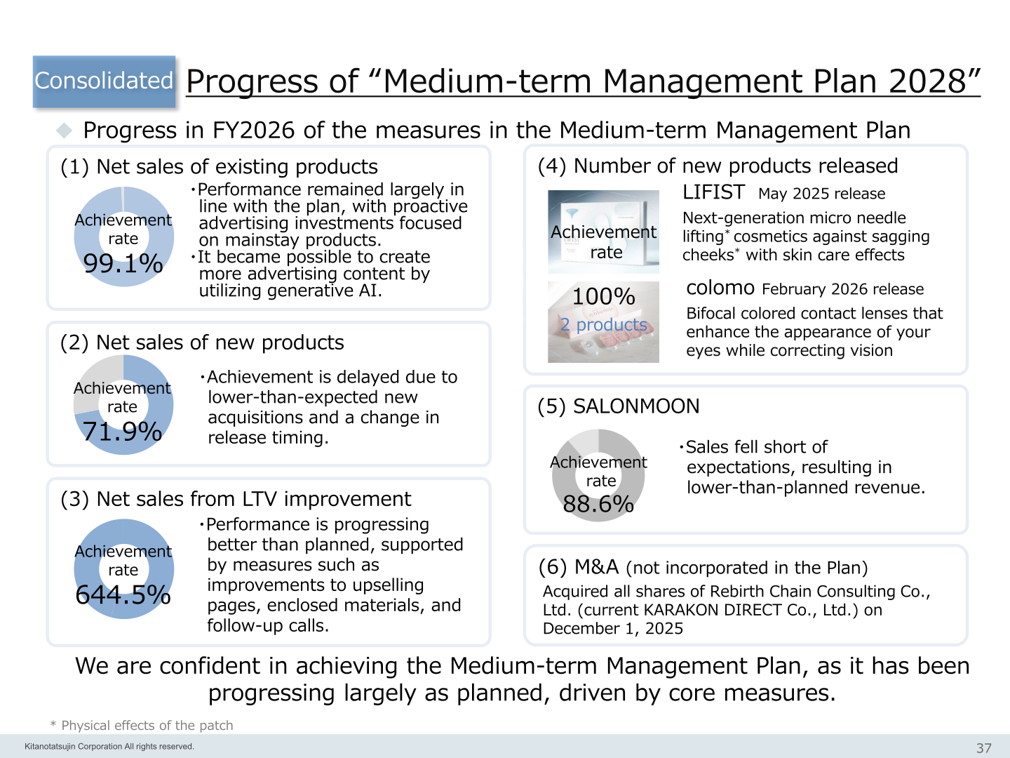 Progress in FY2026 of the measures in Medium-term Management Plan 2028