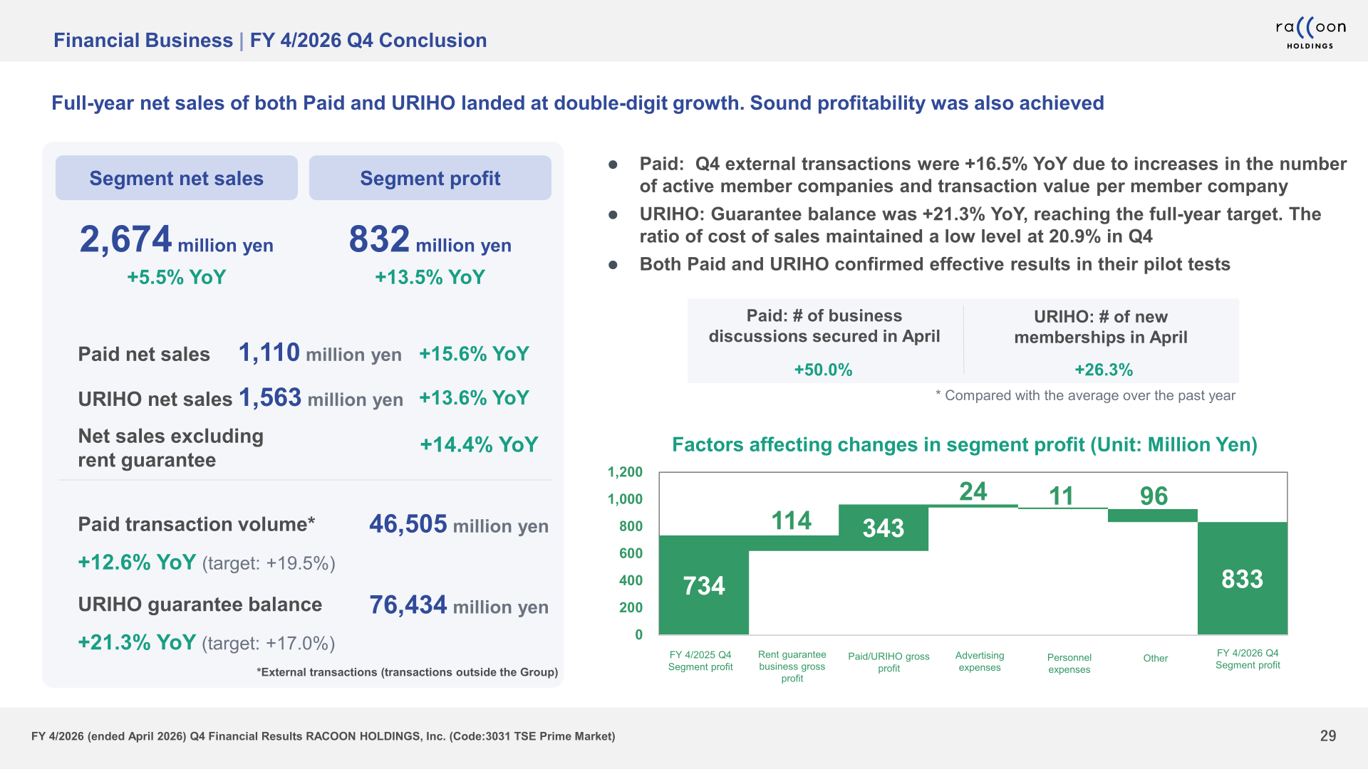 Financial business full-year conclusion slide