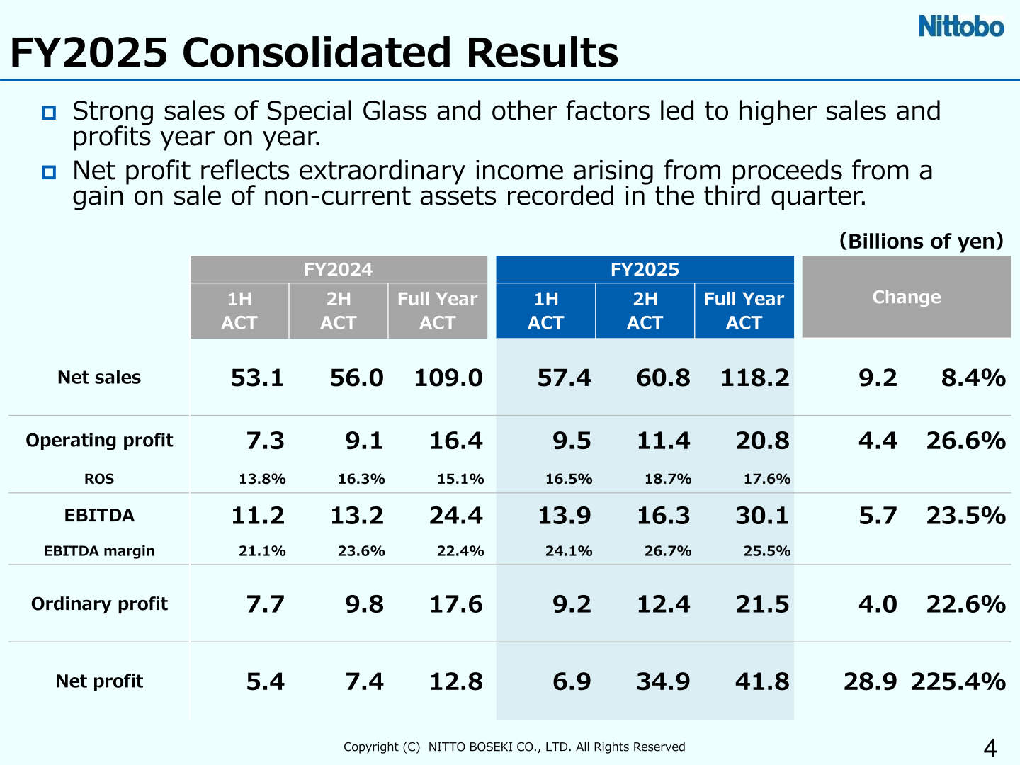 FY2025 consolidated results table showing net sales, operating profit, EBITDA, ordinary profit and net profit