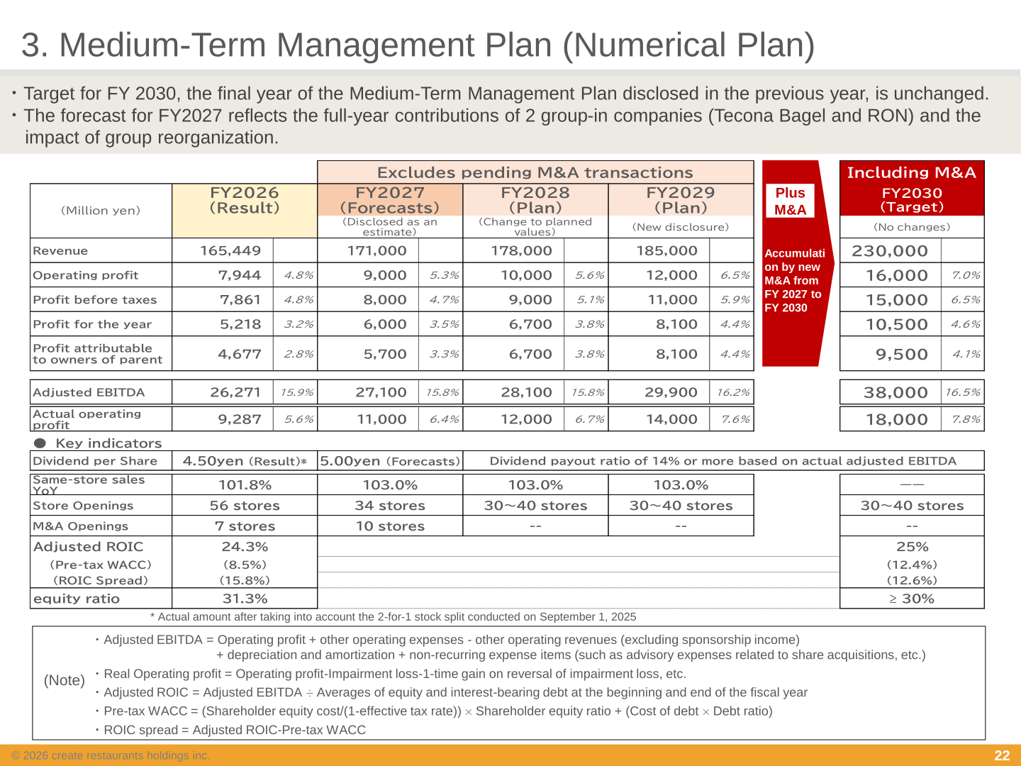 Medium-Term Management Plan numerical plan from FY2026 result to FY2030 target with key indicators