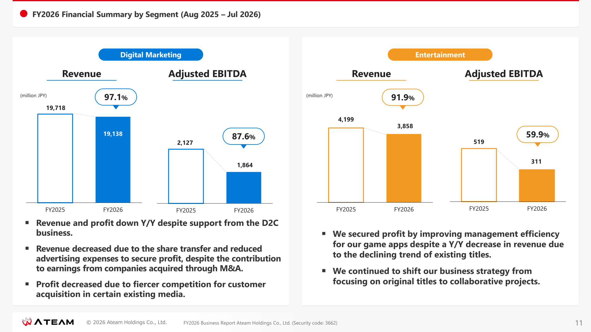 FY2026 revenue and Adjusted EBITDA by segment for Digital Marketing and Entertainment compared with FY2025