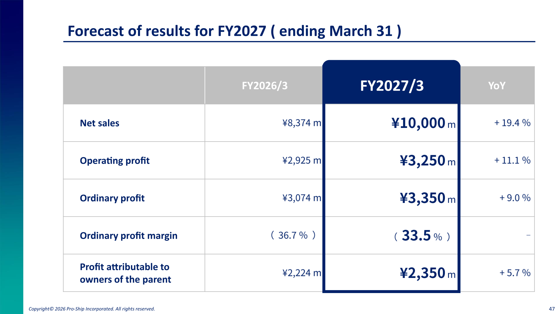 Forecast of results for FY2027 ending March 31 compared with FY2026 actual results
