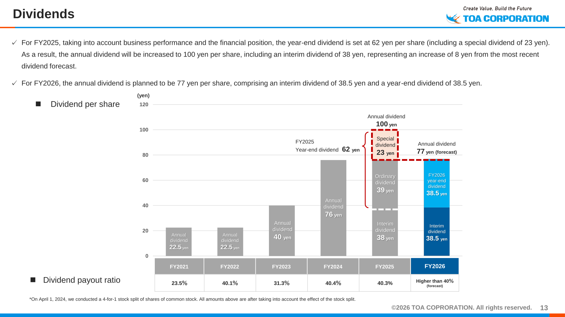 Dividend per share and dividend payout ratio trend including the FY2025 annual dividend of 100 yen and the FY2026 forecast of 77 yen