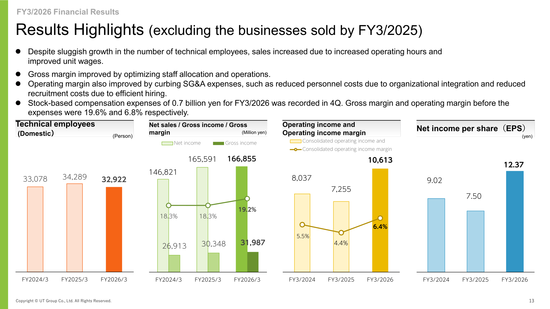 Results highlights excluding the businesses sold by FY3/2025: net sales, gross income, operating income, EPS and technical employees