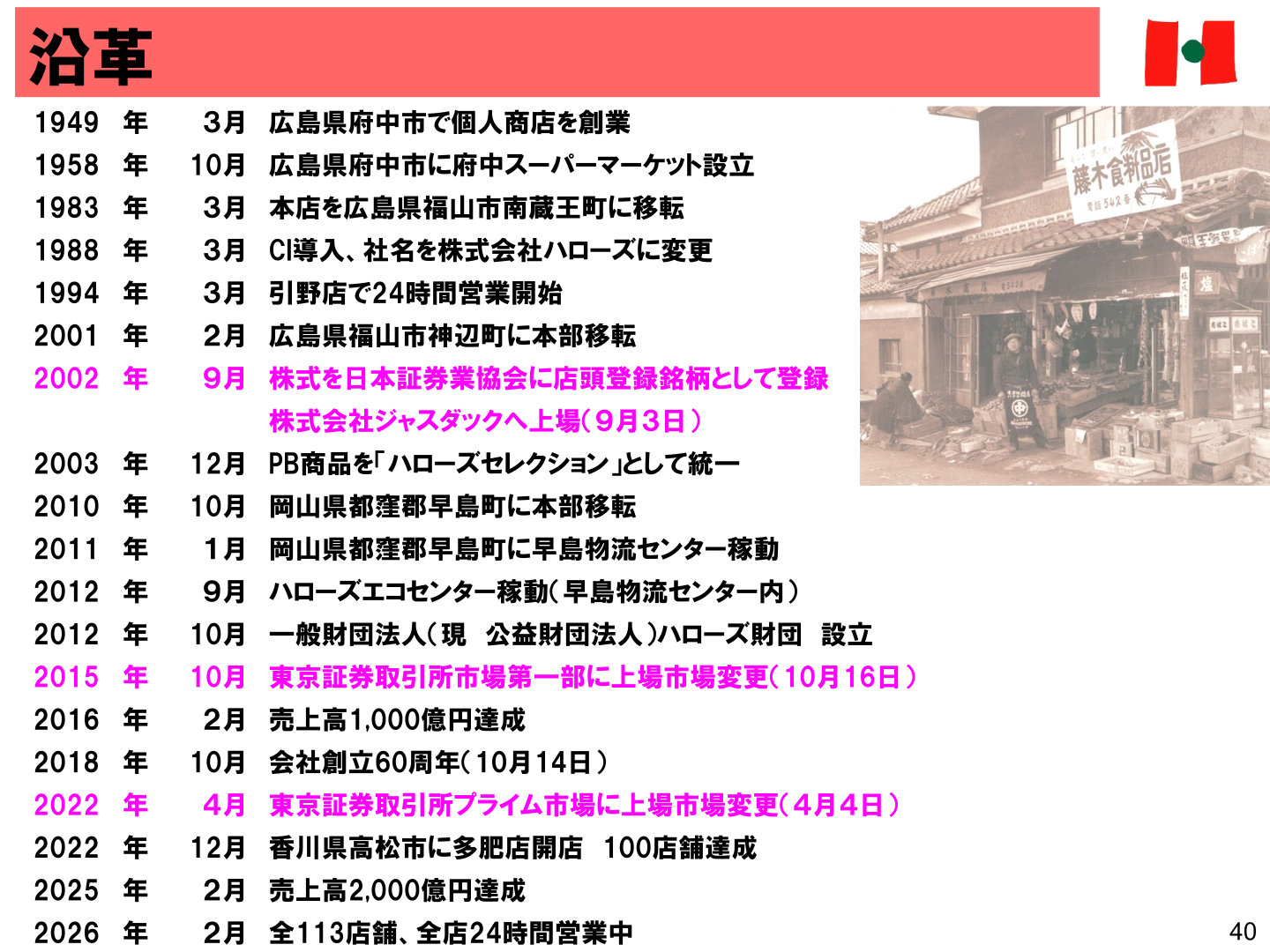 Corporate history of Halows Co., Ltd.