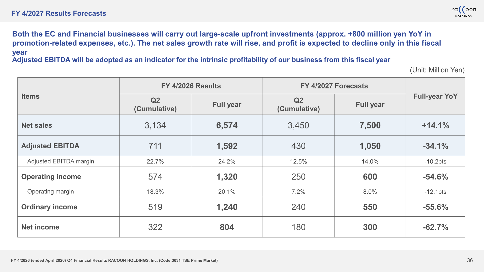 FY 4/2027 results forecasts table