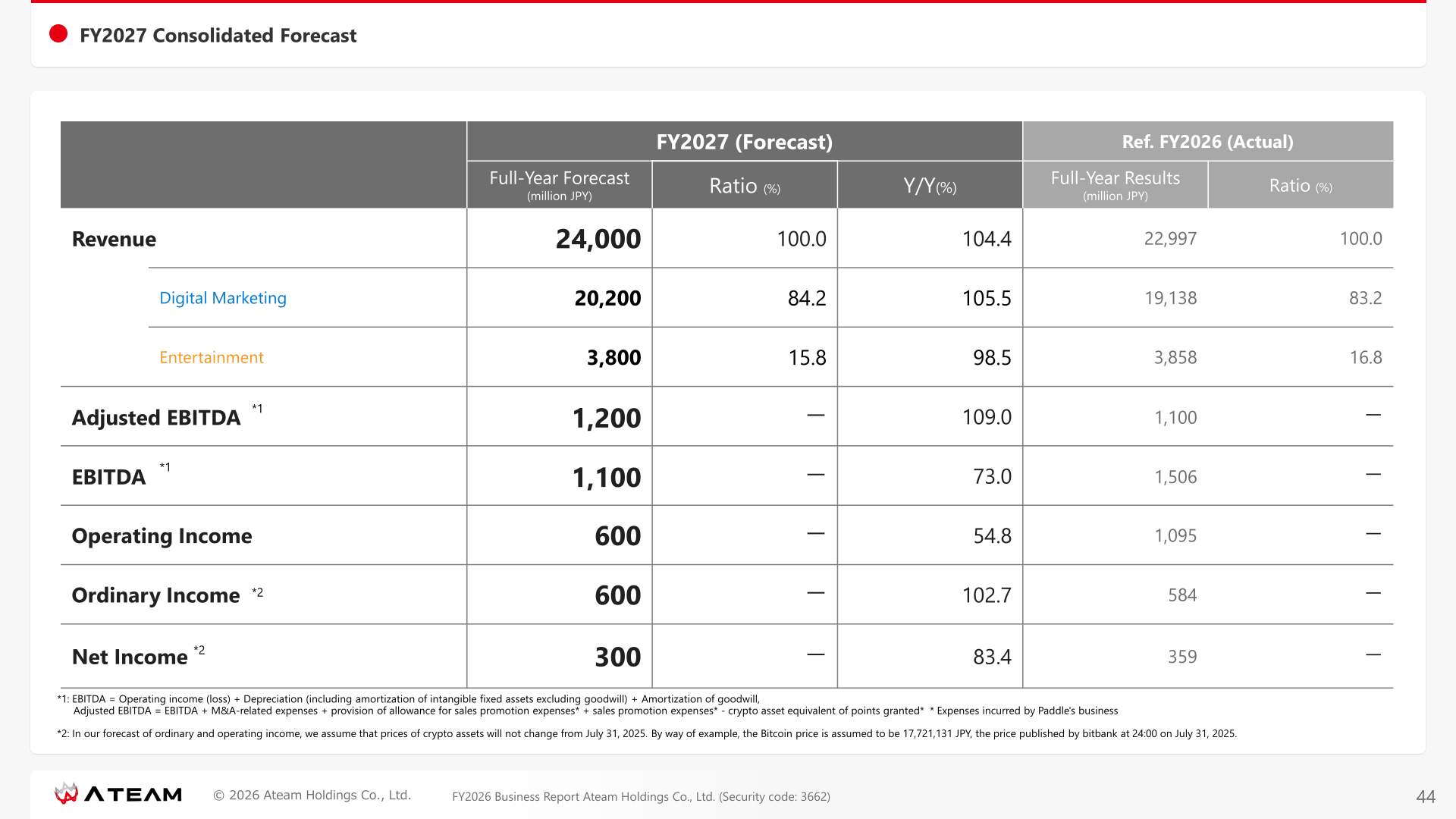 FY2027 consolidated forecast table with FY2026 actual results for reference
