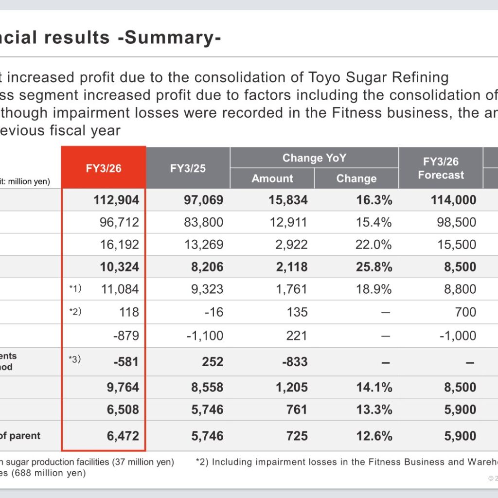 WELLNEO SUGAR (2117): FY2025 Results Summary — Toyo Sugar Refining Consolidation Lifts Revenue 16.3%