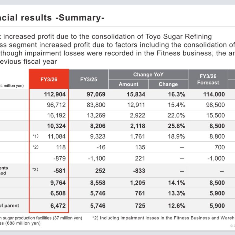 WELLNEO SUGAR (2117): FY2025 Results Summary — Toyo Sugar Refining Consolidation Lifts Revenue 16.3%
