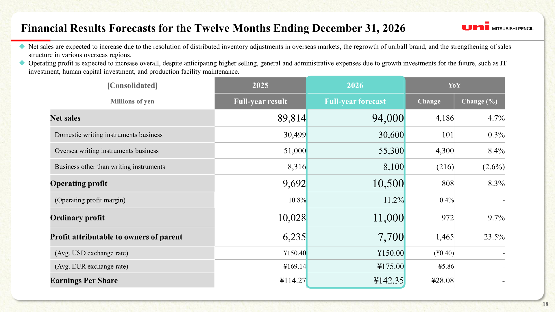Table of FY2026 consolidated financial results forecasts by segment and by income line versus FY2025 actual results