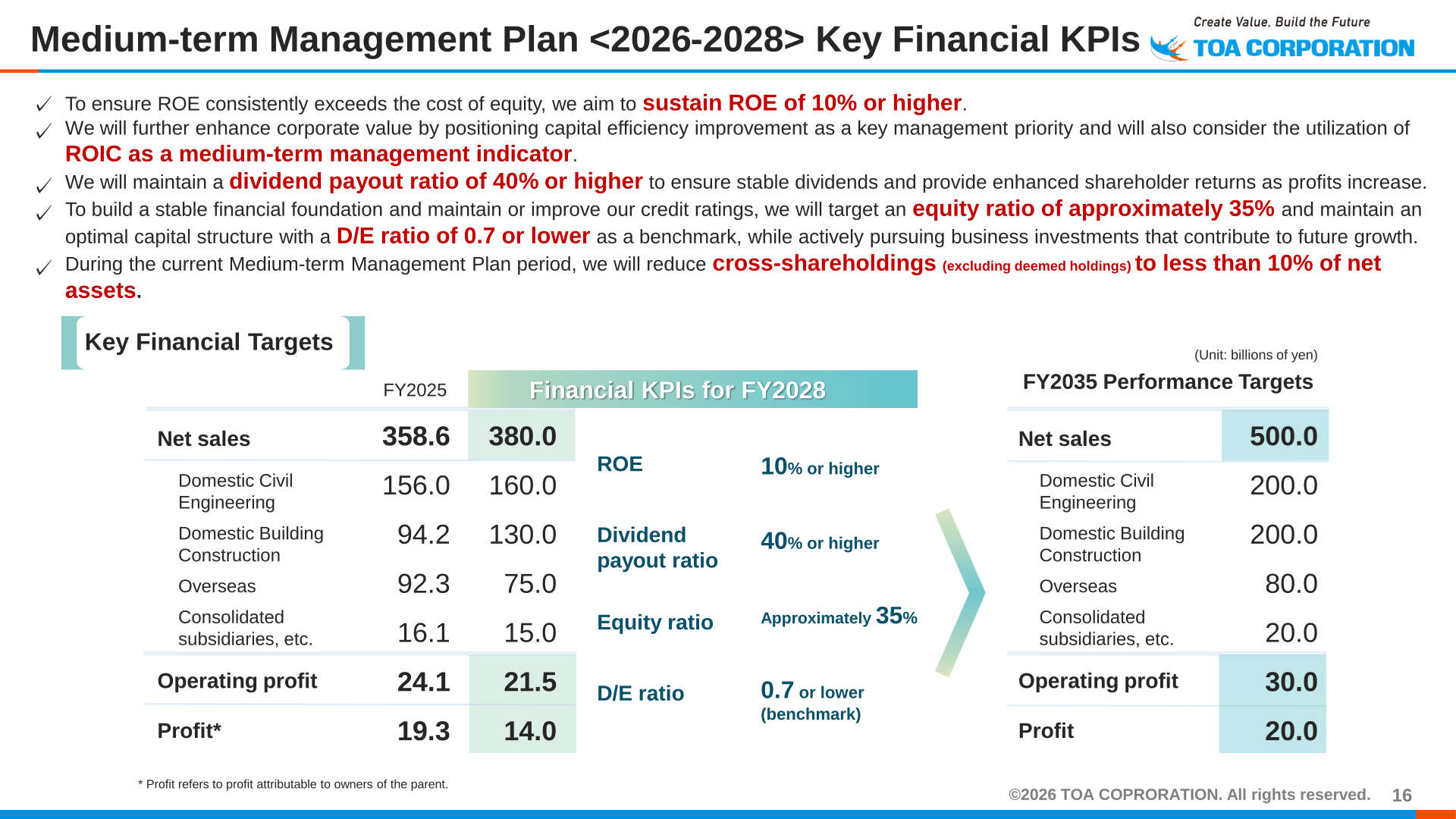 Medium-term Management Plan key financial KPIs and FY2028 and FY2035 performance targets