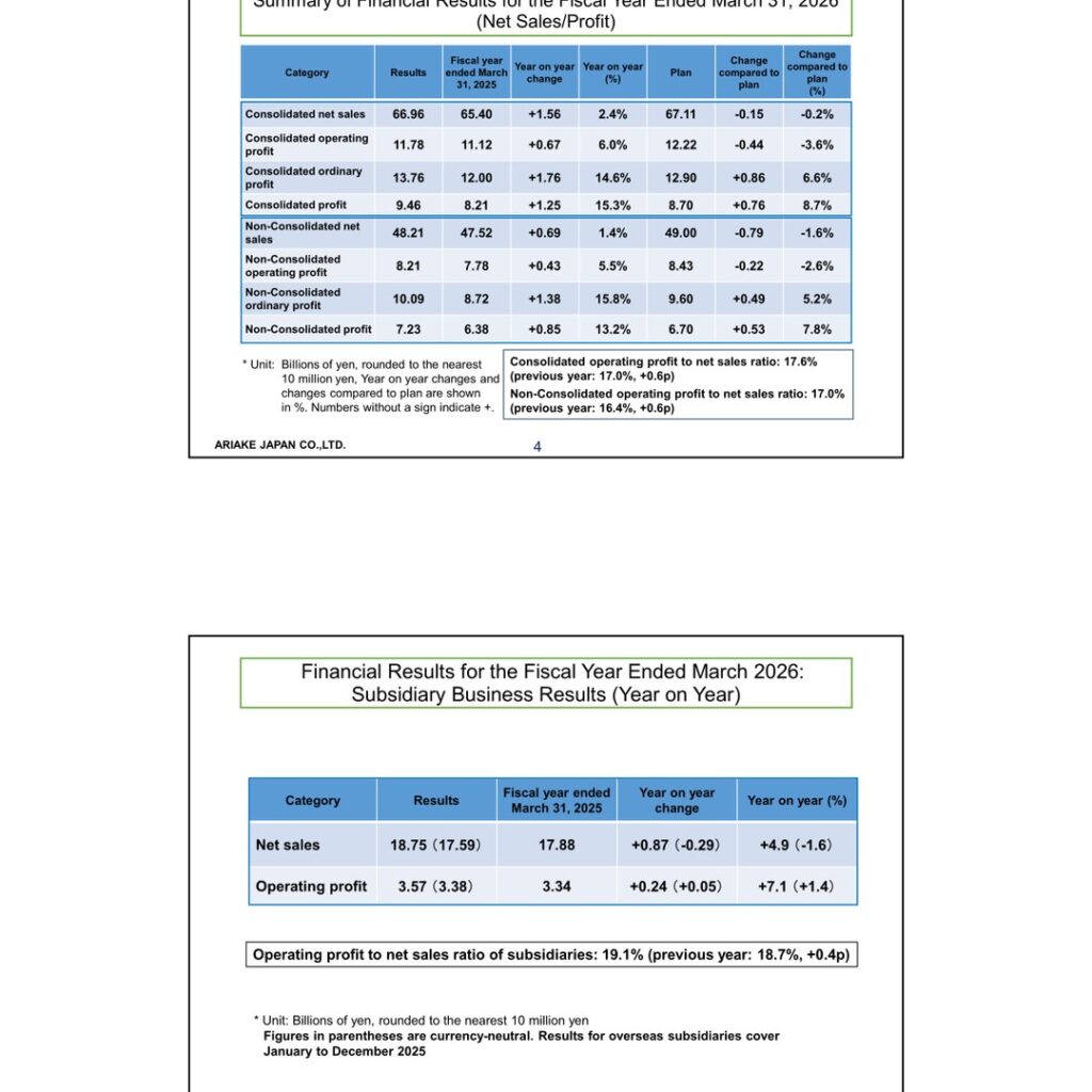 ARIAKE JAPAN (2815): FY2025 Results Summary — Europe Drives Higher Profits and a ¥50 Dividend Increase