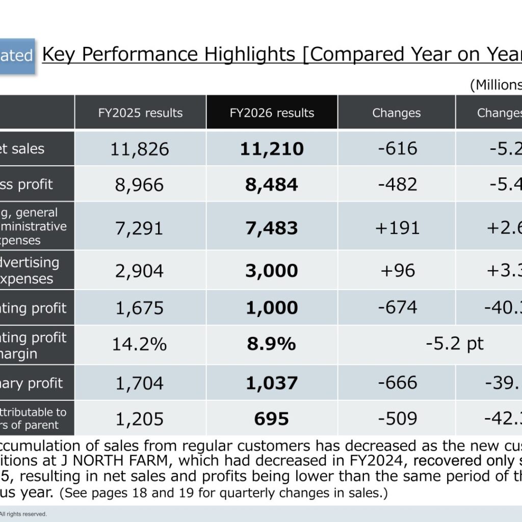 Kitanotatsujin Corporation (2930): FY2025 Results Summary — Operating Profit Down 40.3% but Above Guidance
