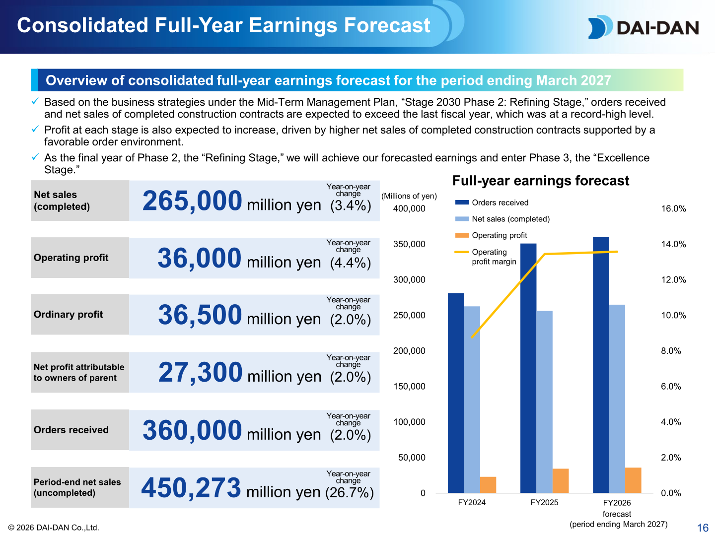 Overview of the consolidated full-year earnings forecast for the period ending March 2027
