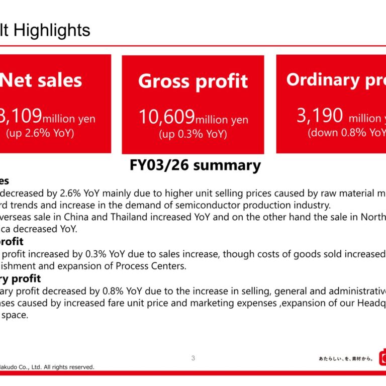 Hakudo Co., Ltd. (7637): FY2025 Results Summary — Sales Rise 2.6% While Ordinary Profit Slips on Higher Costs