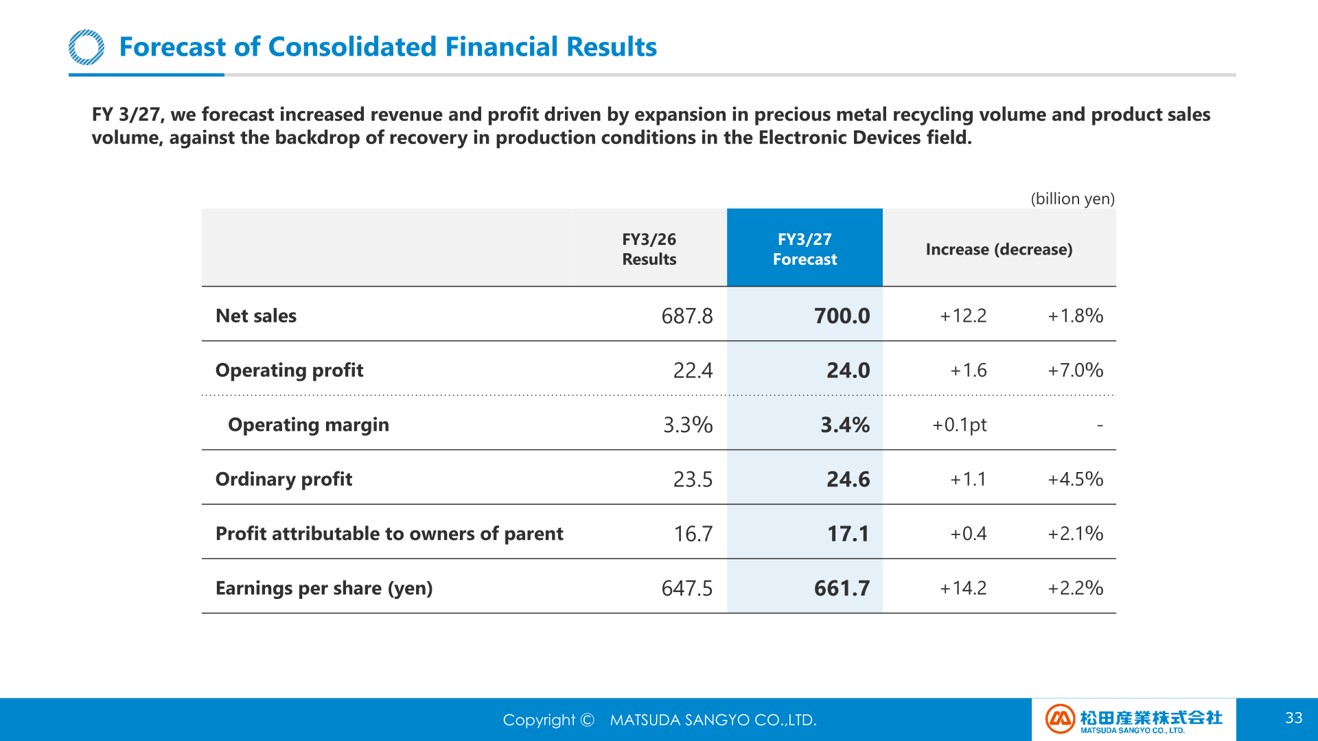Forecast of consolidated financial results for FY3/27