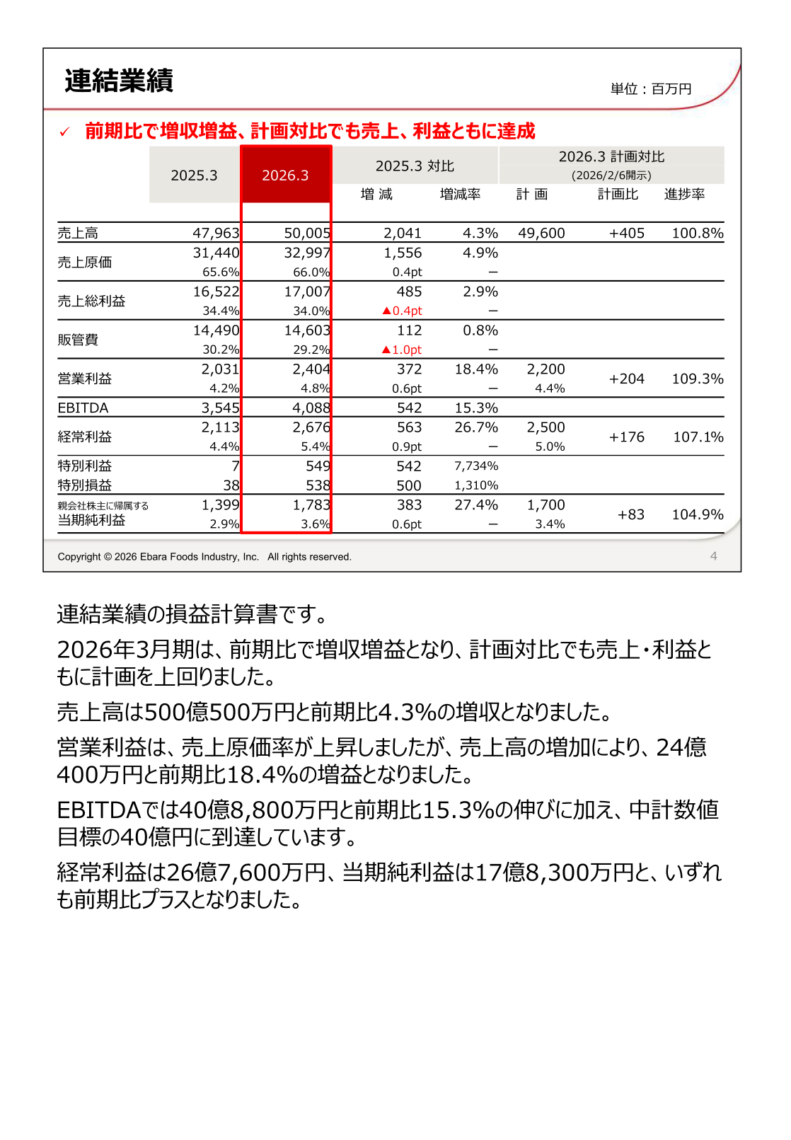 Consolidated results (income statement summary)