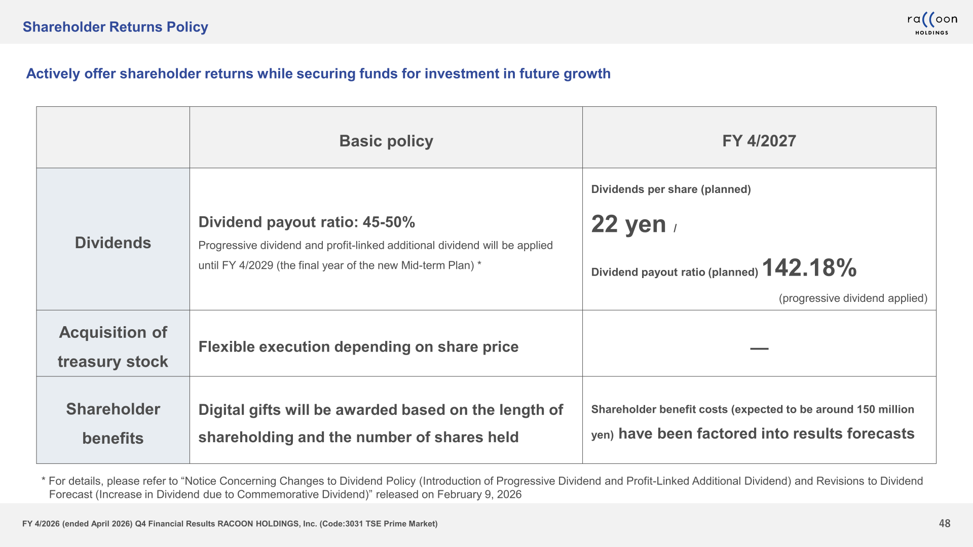 Shareholder returns policy slide