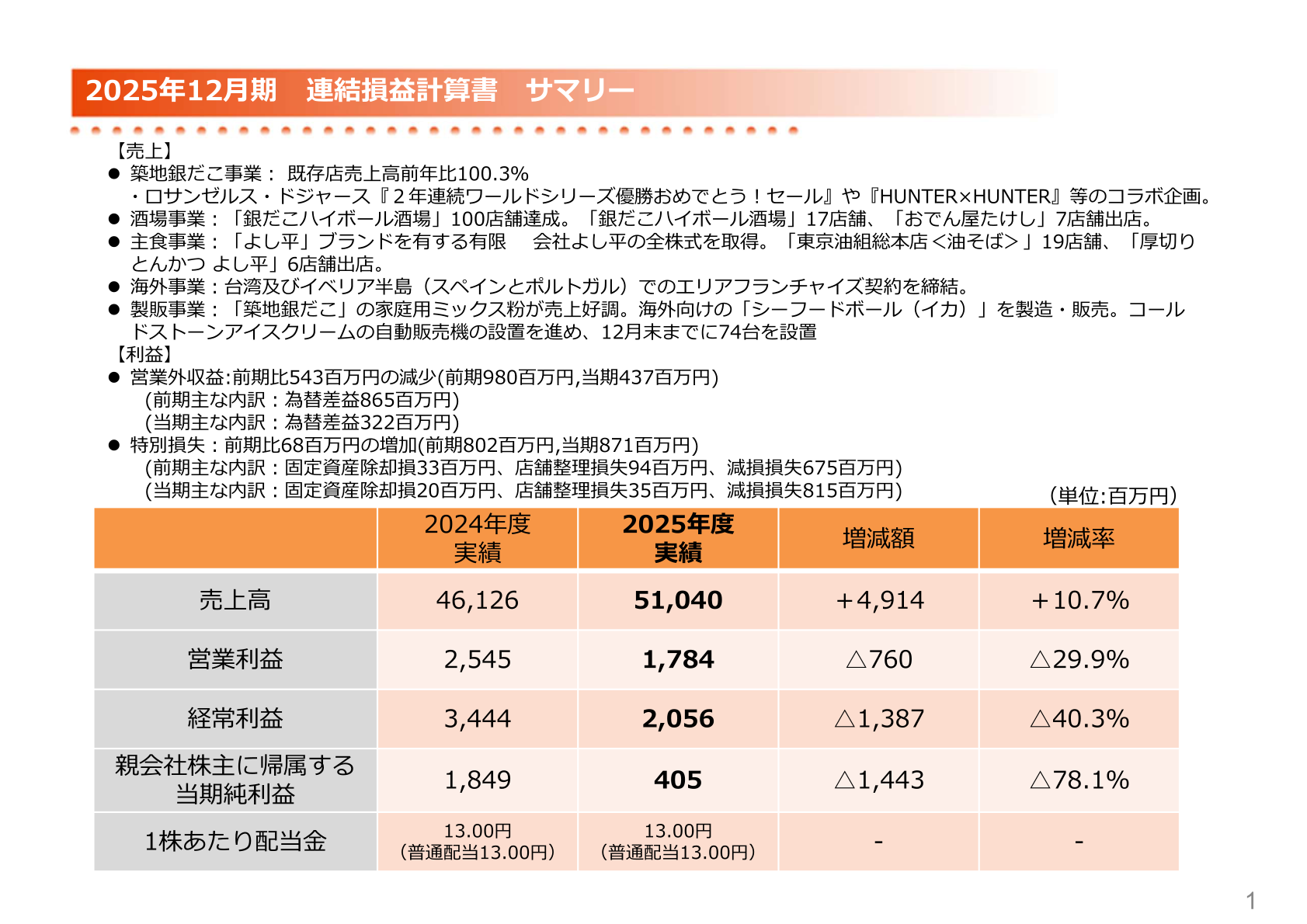 FY2025 consolidated statement of income summary