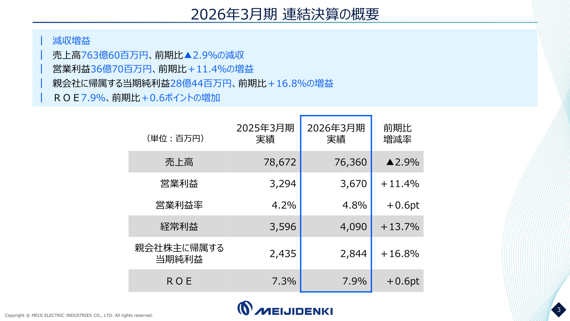 Overview of Meiji Electric Industries' consolidated results for the fiscal year ended March 2026