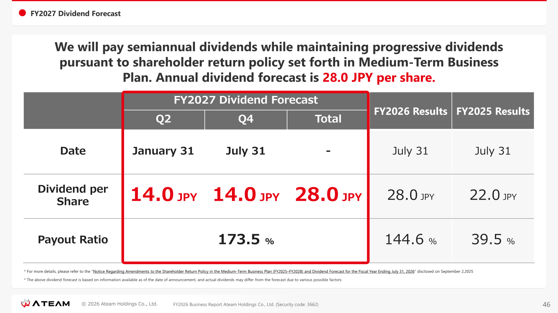 FY2027 dividend forecast of 28.0 JPY per share with FY2026 and FY2025 results