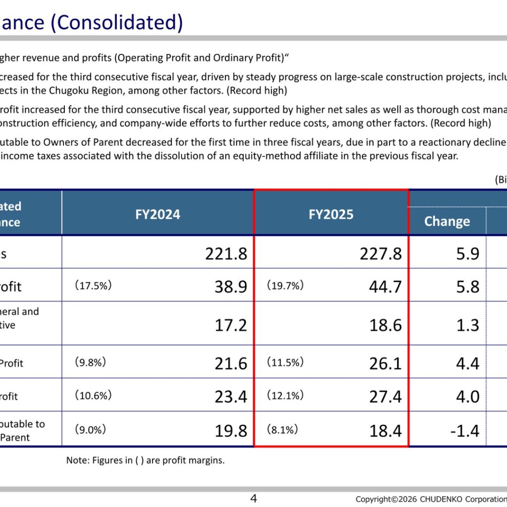 CHUDENKO Corporation (1941): FY2025 Results Summary — Record Net Sales and Operating Profit, Medium-Term Targets Raised