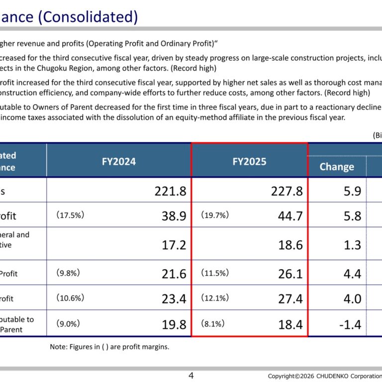 CHUDENKO Corporation (1941): FY2025 Results Summary — Record Net Sales and Operating Profit, Medium-Term Targets Raised