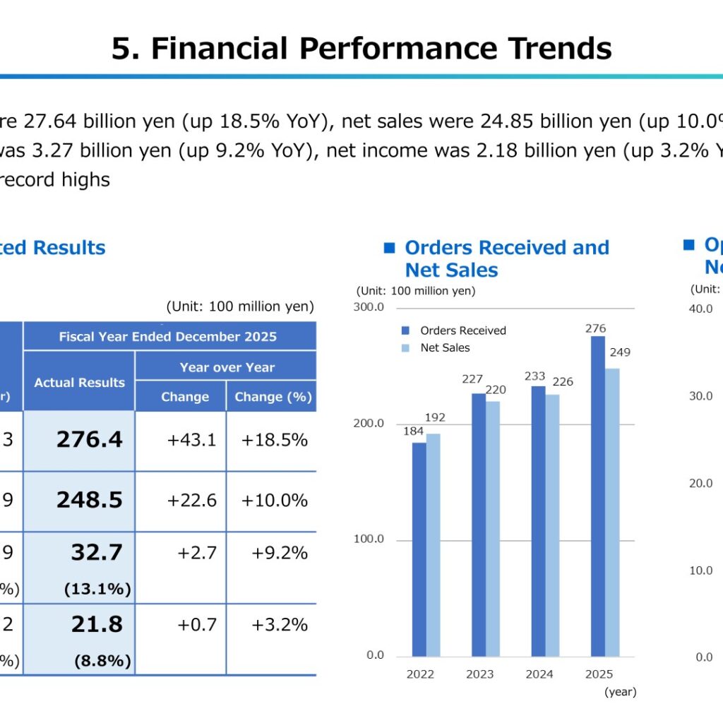 NJS Co., Ltd. (2325): FY2025 Results Summary — Record Orders, Sales and Profit