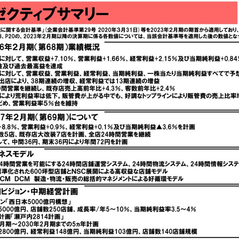 Halows Co., Ltd. (2742): FY2025 Results Summary — 38th Consecutive Year of Revenue Growth and Record Profit