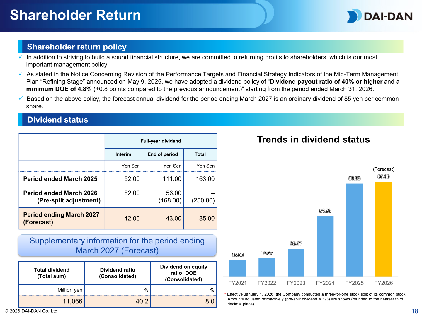 Shareholder return policy and dividend status, including the forecast annual dividend of 85 yen for the period ending March 2027