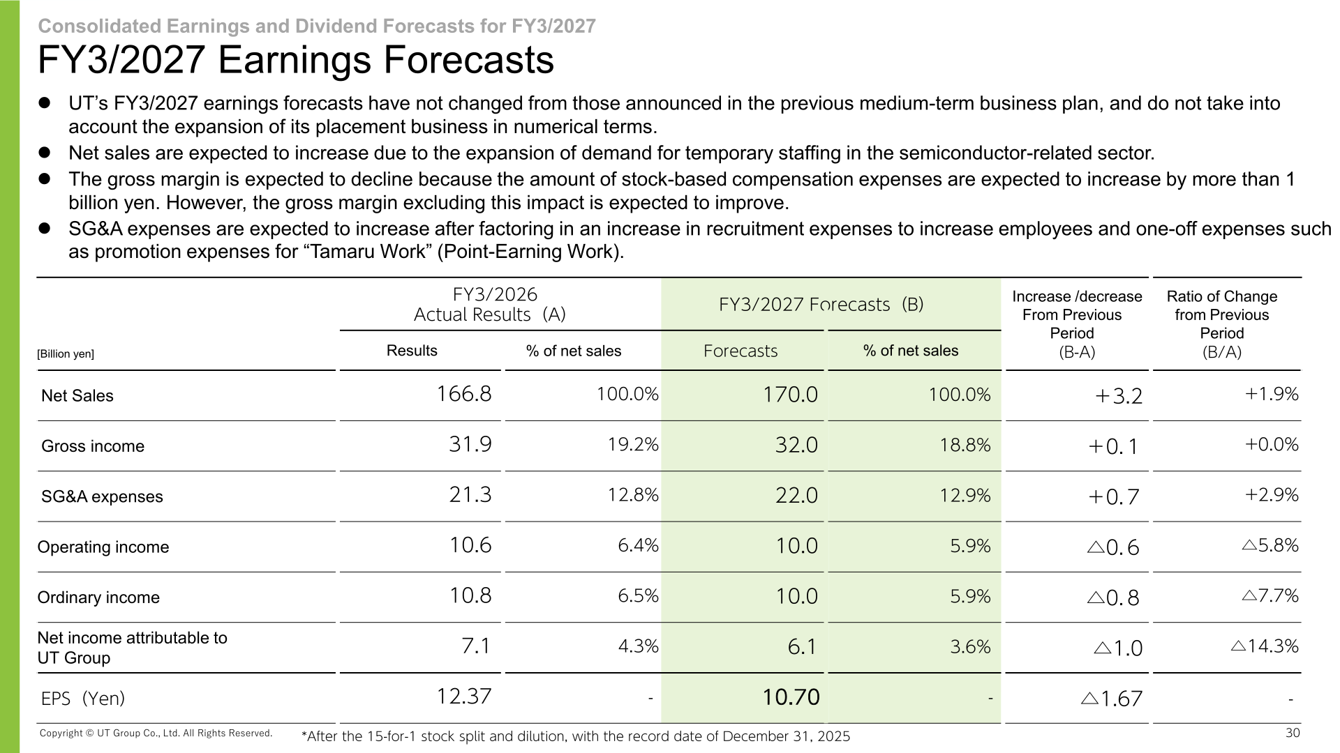 FY3/2027 consolidated earnings forecasts against FY3/2026 actual results