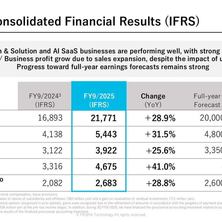PKSHA Technology (3993): FY2025 Results Summary — Net Sales Up 28.9% as AI Research & Solution and AI SaaS Both Grow