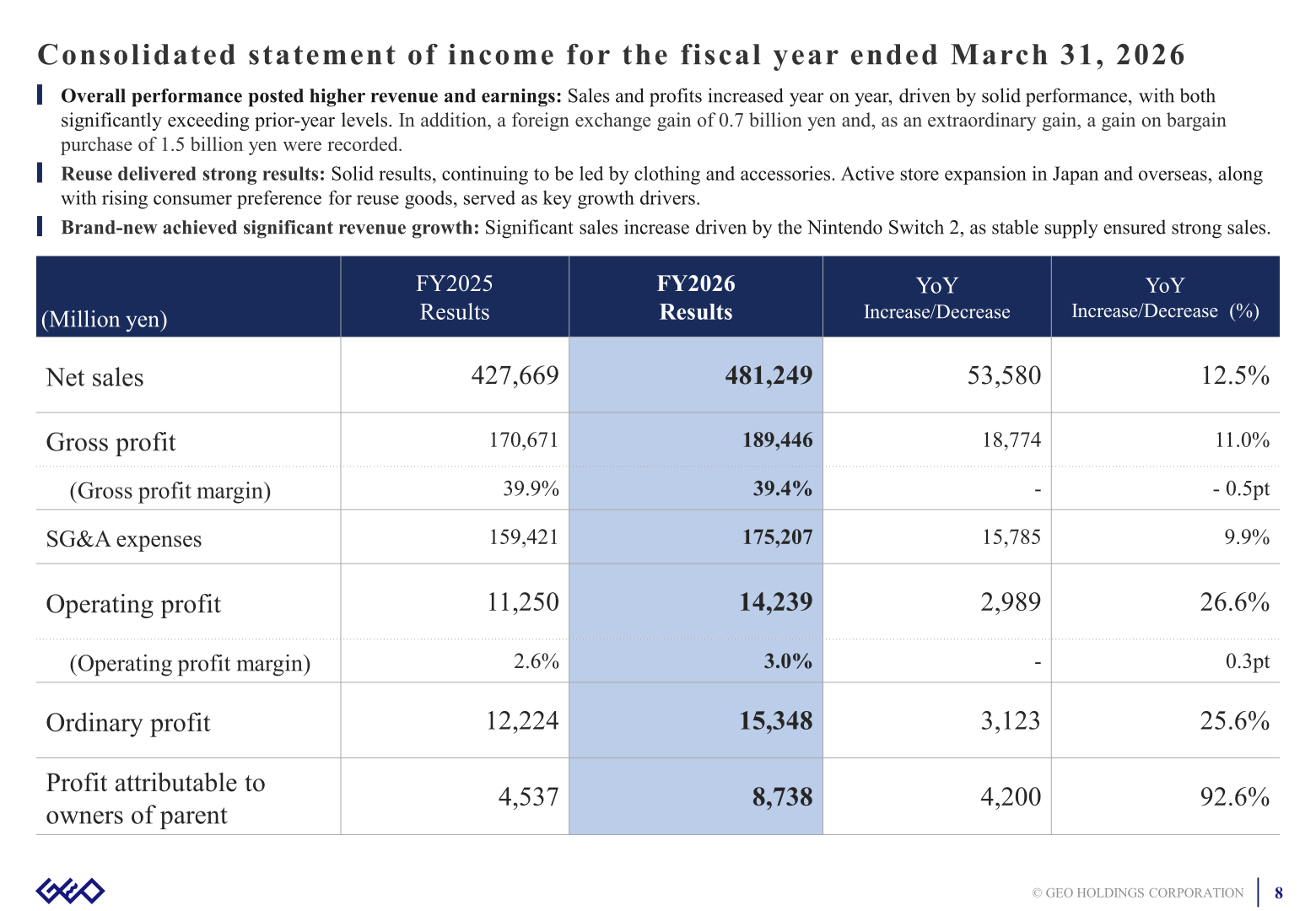 Consolidated statement of income for the fiscal year ended March 31, 2026