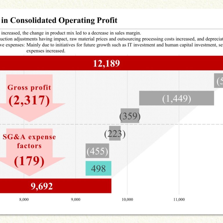Mitsubishi Pencil Co., Ltd. (7976): FY2025 Results Summary — Sales Grow but Profit Falls Sharply on Margin Pressure and Absence of Prior-Year Gain