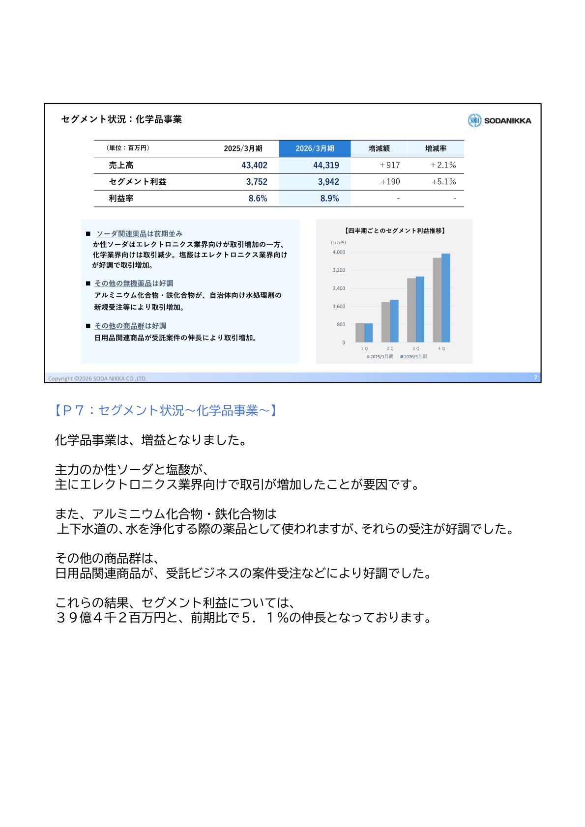 Chemicals segment results