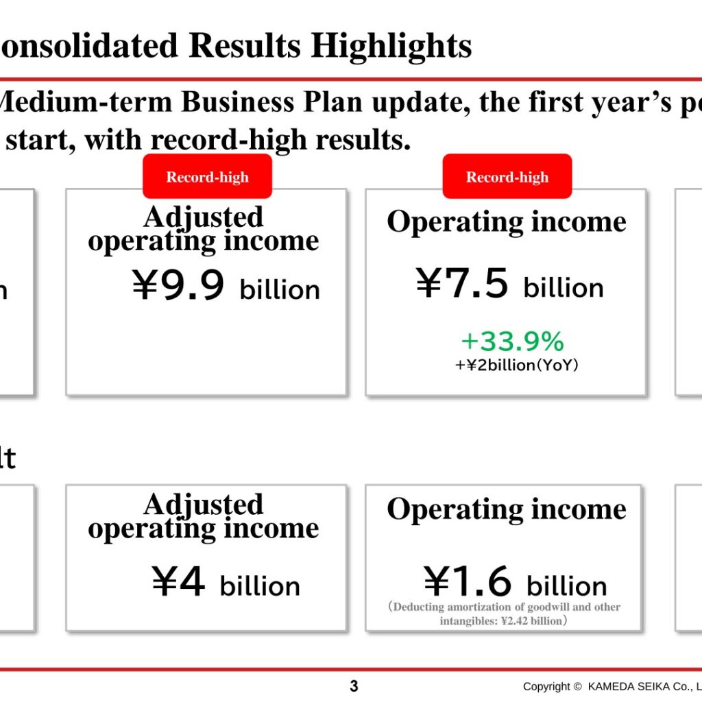 Kameda Seika (2220): FY2025 Results Summary — Record Sales and Operating Income, Net Income Surges on Step-Acquisition Gain