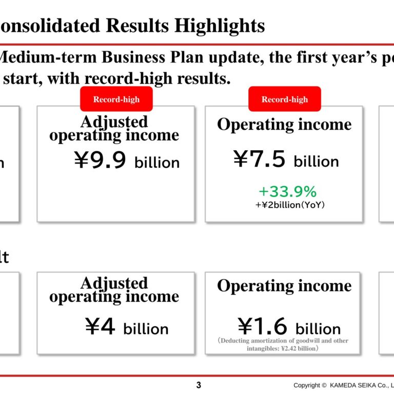 Kameda Seika (2220): FY2025 Results Summary — Record Sales and Operating Income, Net Income Surges on Step-Acquisition Gain