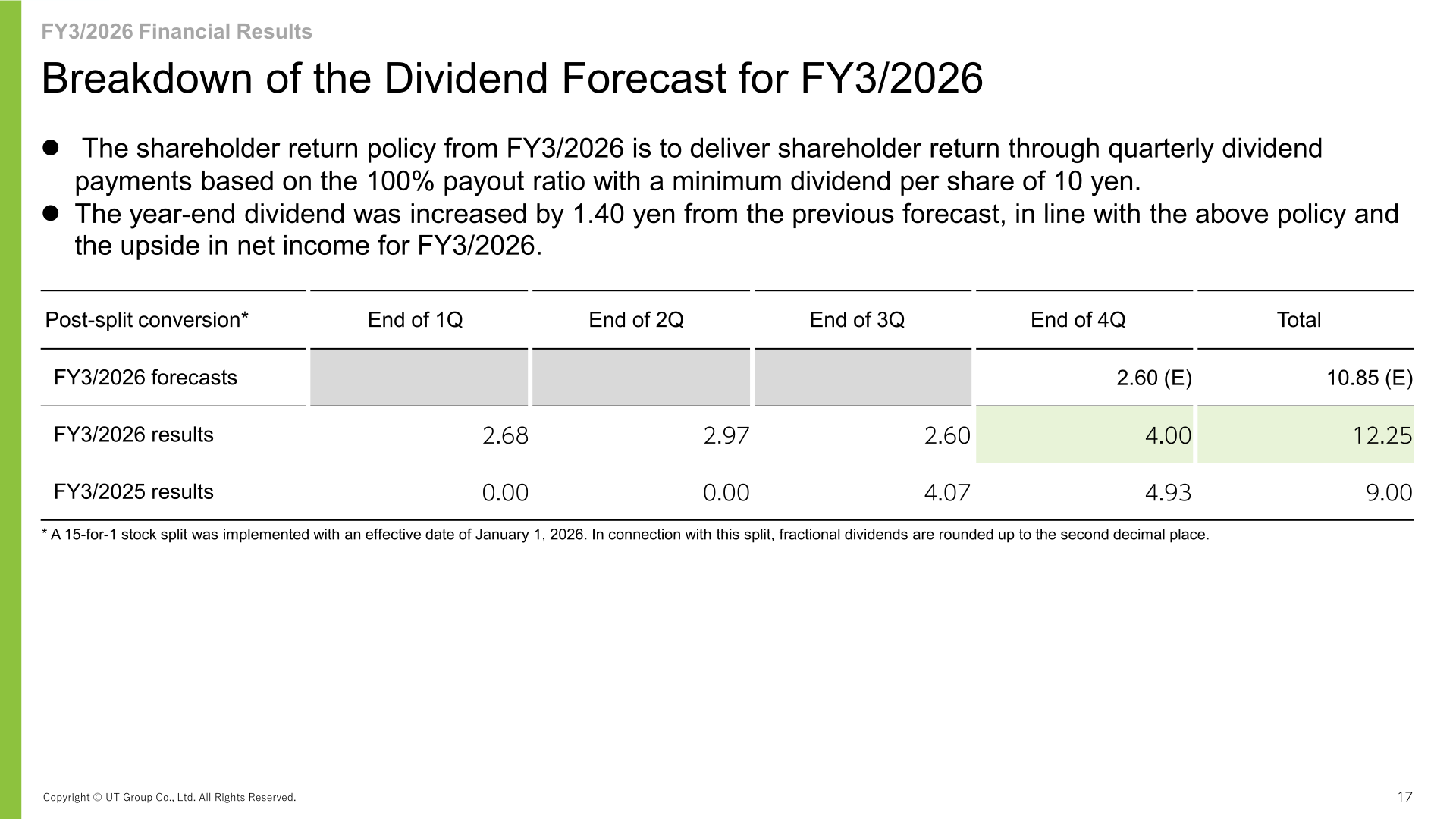 Breakdown of the quarterly dividend for FY3/2026 against FY3/2025 results and the previous forecast