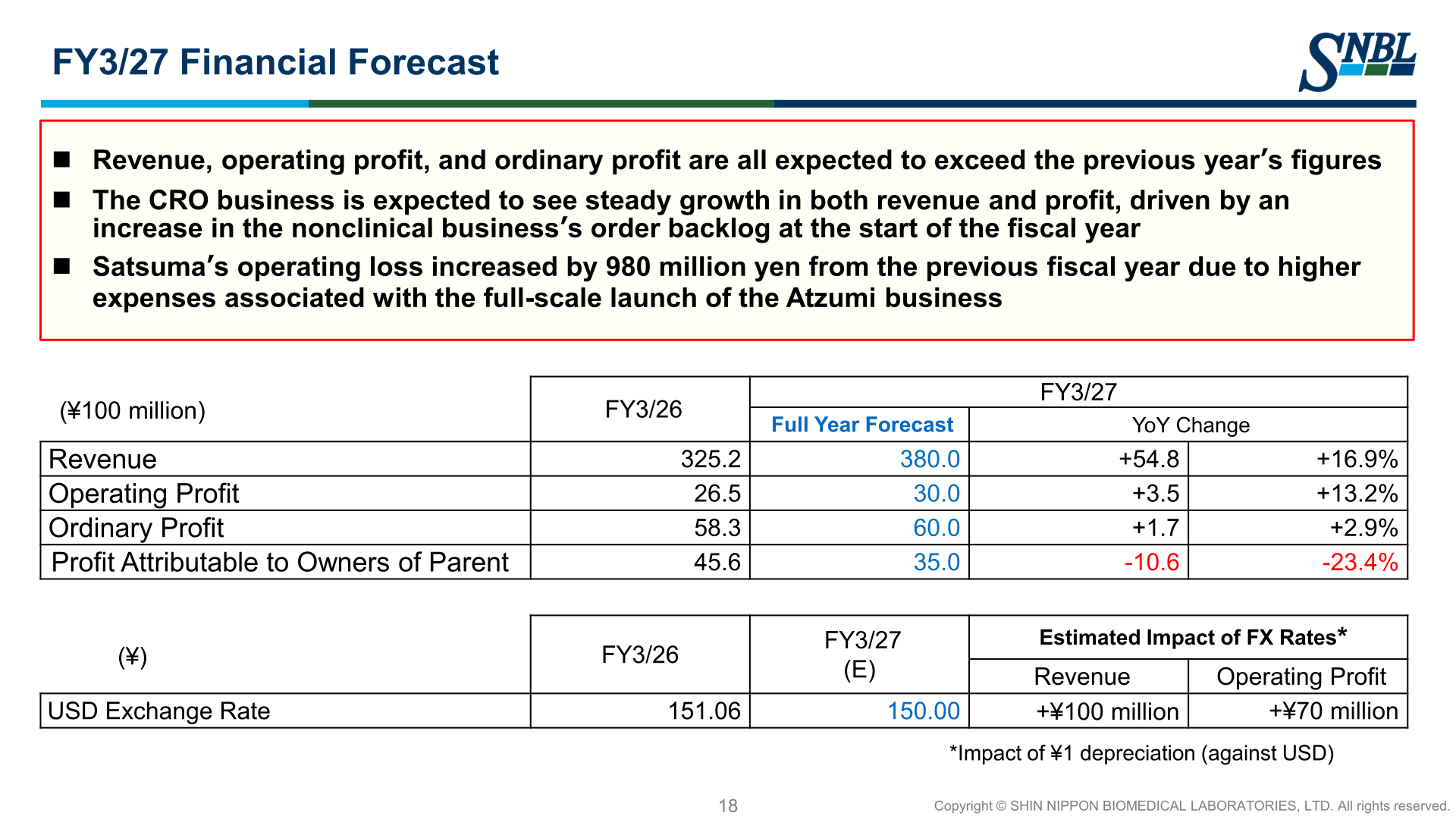 FY3/27 financial forecast for Shin Nippon Biomedical Laboratories