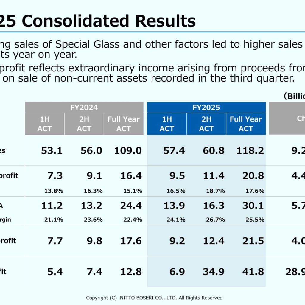 Nitto Boseki (3110): FY2025 Results Summary — Record Profit on Strong Special Glass Demand